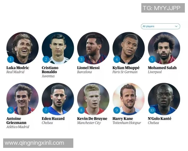 全球足球各位置顶级球星排名榜全面分析与解读