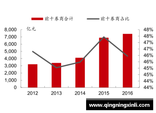 国内球员溢价现状与未来趋势