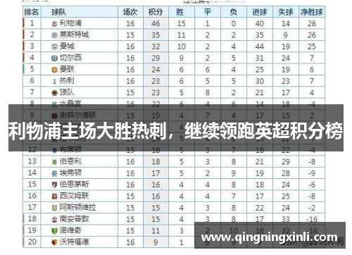 利物浦主场大胜热刺，继续领跑英超积分榜