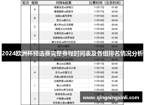 2024欧洲杯预选赛完整赛程时间表及各组排名情况分析